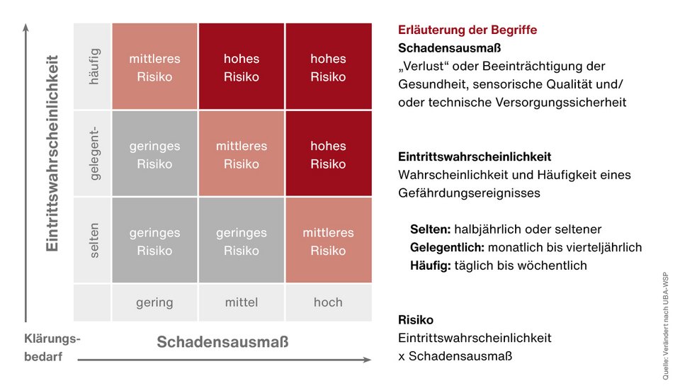 Die Neue Trinkwasserverordnung 2023 Teil 3 – Legionellen | SCHELL