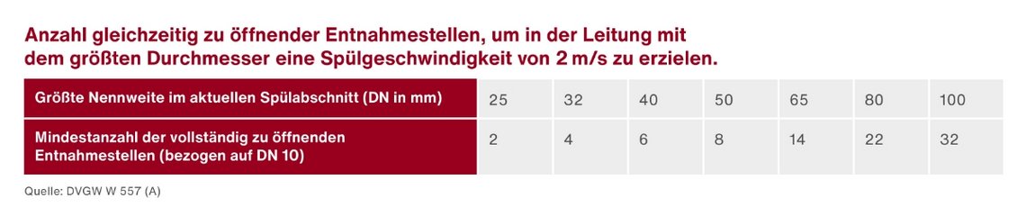 Anzahl_Entnahmestellen_Number_of_sampling_points